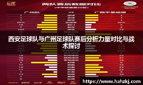 西安足球队与广州足球队赛后分析力量对比与战术探讨